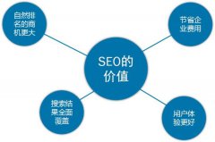 別把SEO想象得太復(fù)雜