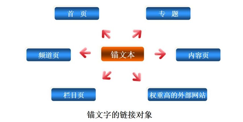 網(wǎng)站優(yōu)化站內(nèi)搜索需要做嗎？